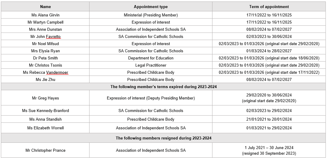 List of ESB board members 23-24