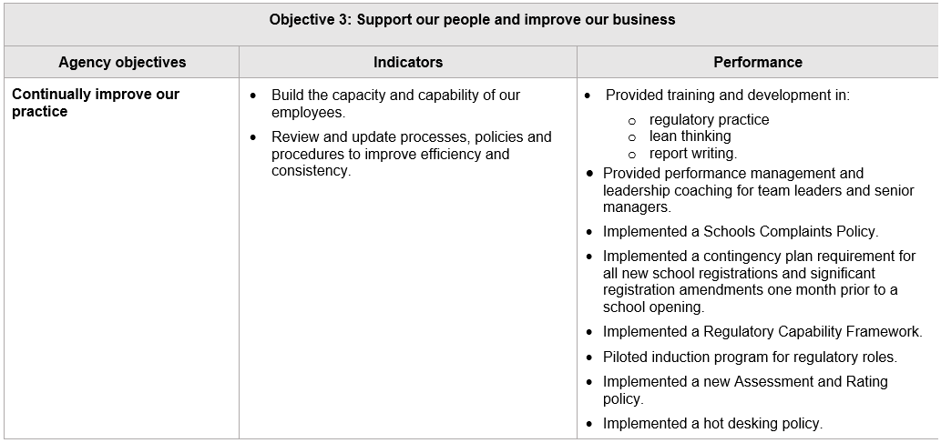 objective 3