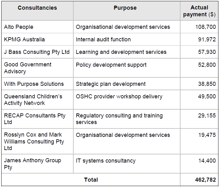 23-24 consultancies above 10k