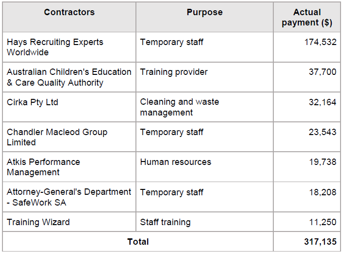 23-24 contractors above 10k