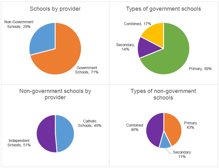 23-24 registered schools at EOFY