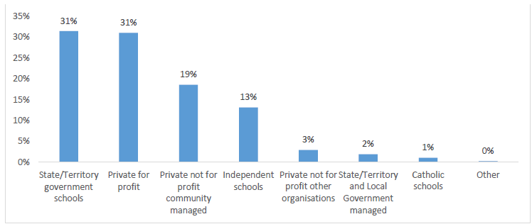 23-24 approved providers by type