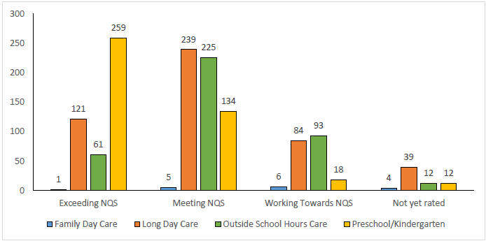 23-24 service performance by rating