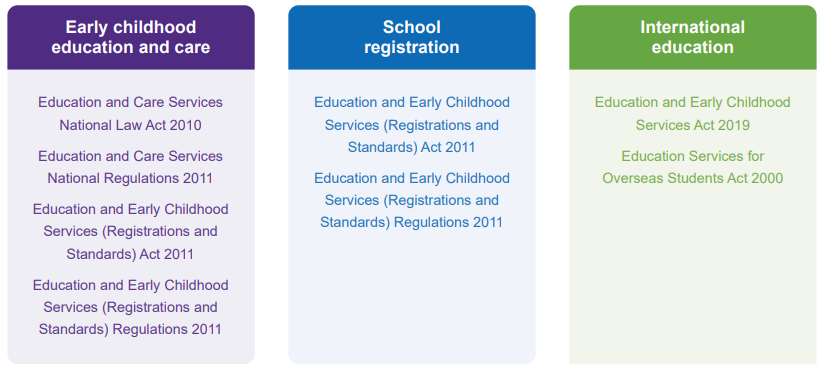 ESB 3 regulatory frameworks for operation